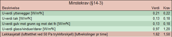minstekrav_tek15.png minstekrav_tek15.png