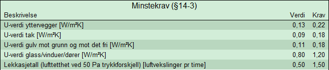 evalsim_minstekrav.png evalsim_minstekrav.png
