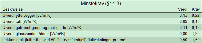 evalsim_minstekrav.png