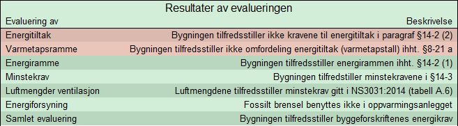 evalsim_sammendrag.png evalsim_sammendrag.png