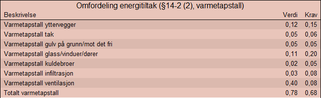 evalsim_omfordeling.png evalsim_omfordeling.png