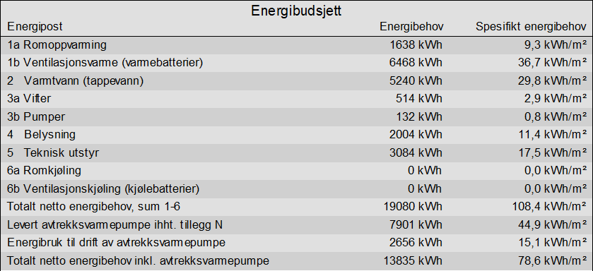 energibudsjett3.png