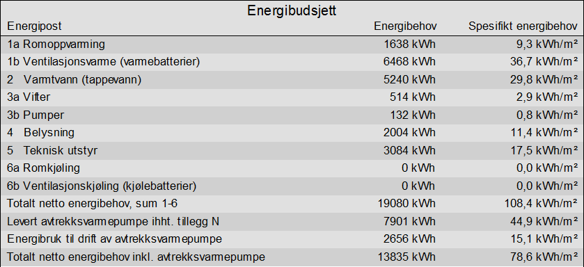 energibudsjett3.png energibudsjett3.png