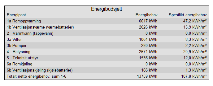 energibudsjett.png