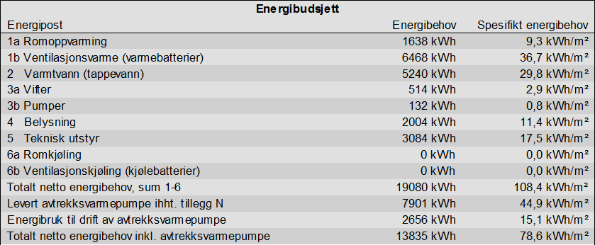 energibudsjett2.png