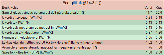 Energitiltak